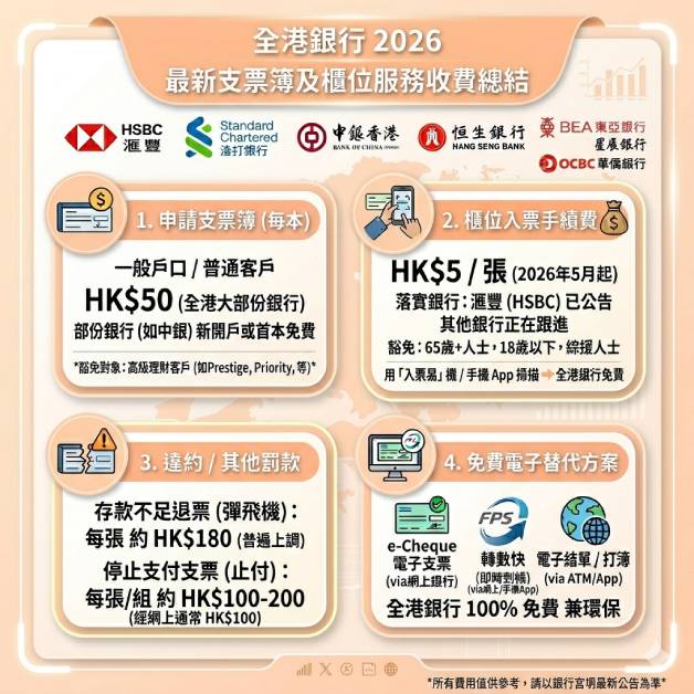 最新 銀行支票簿 費用