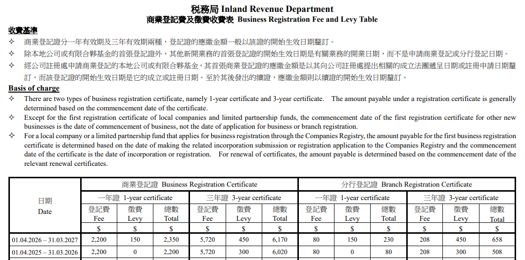2026 商業登記費及徵費調整通知